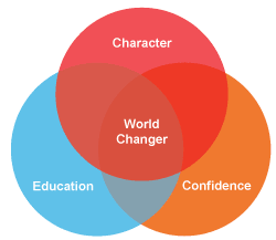 venn